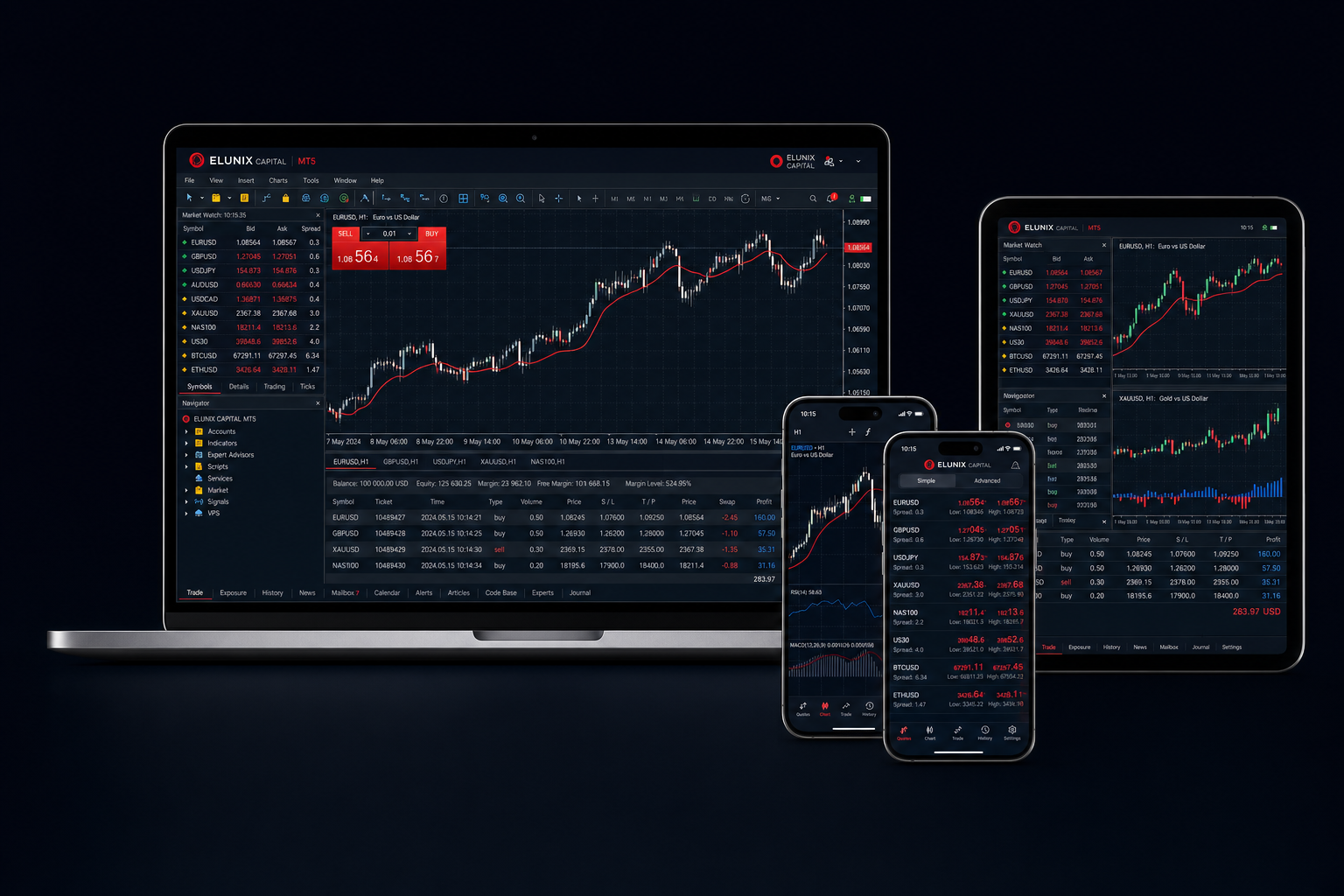 Elunix Capital MetaTrader 5 trading terminals on desktop, tablet and mobile