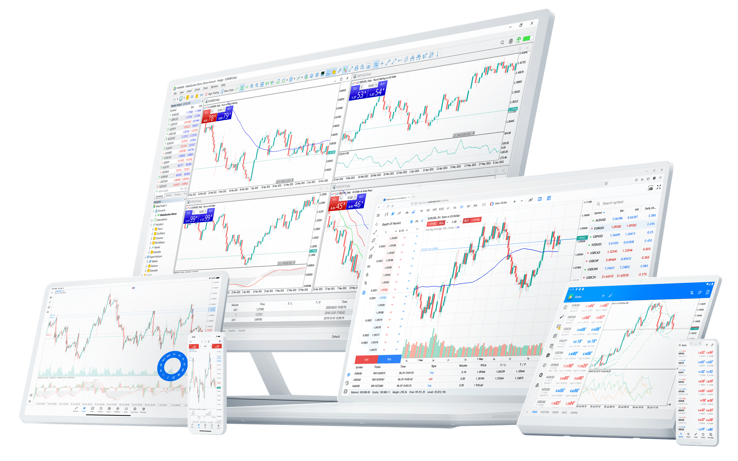 Official MetaTrader 5 terminals on desktop, tablet and mobile